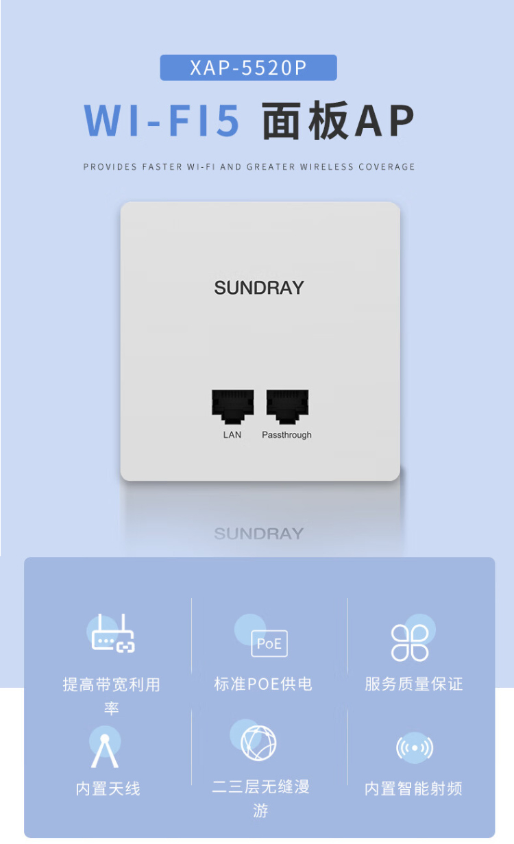 信銳 WiFi5雙頻無線面板AP